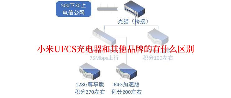 小米UFCS充电器和其他品牌的有什么区别