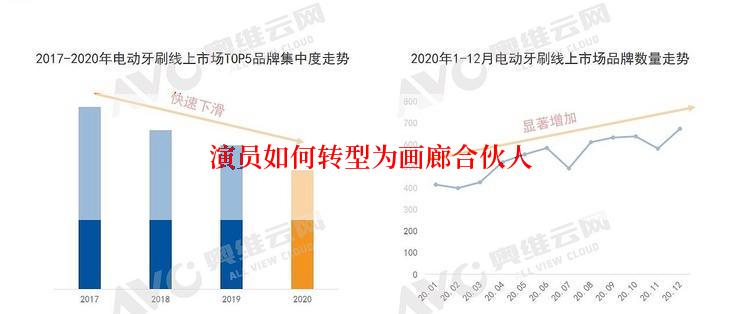 演员如何转型为画廊合伙人