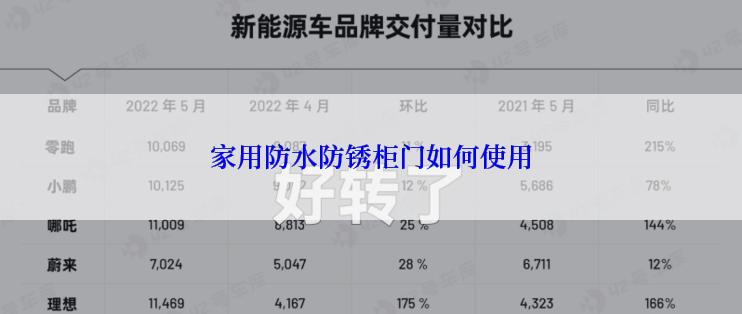家用防水防锈柜门如何使用