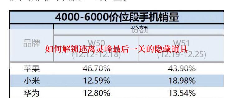  如何解锁逃离灵峰最后一关的隐藏道具