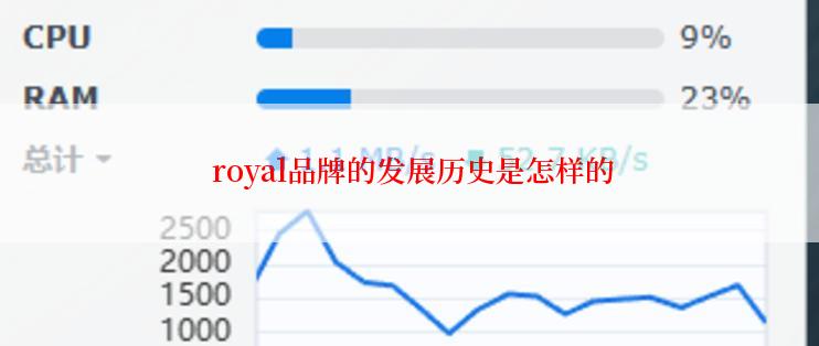  royal品牌的发展历史是怎样的