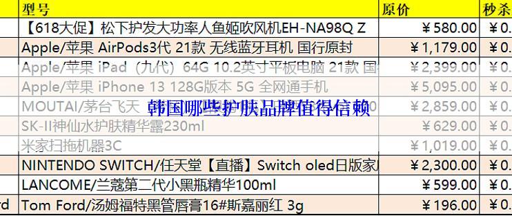  韩国哪些护肤品牌值得信赖