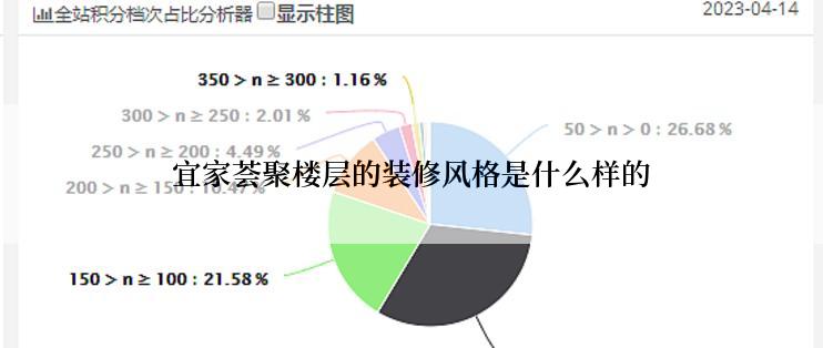 宜家荟聚楼层的装修风格是什么样的