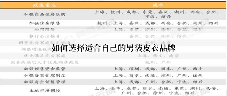如何选择适合自己的男装皮衣品牌