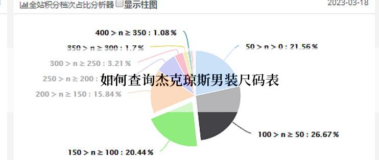 如何查询杰克琼斯男装尺码表