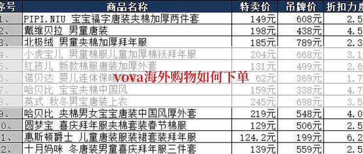 vova海外购物如何下单