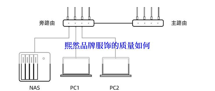 熙然品牌服饰的质量如何