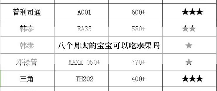 八个月大的宝宝可以吃水果吗